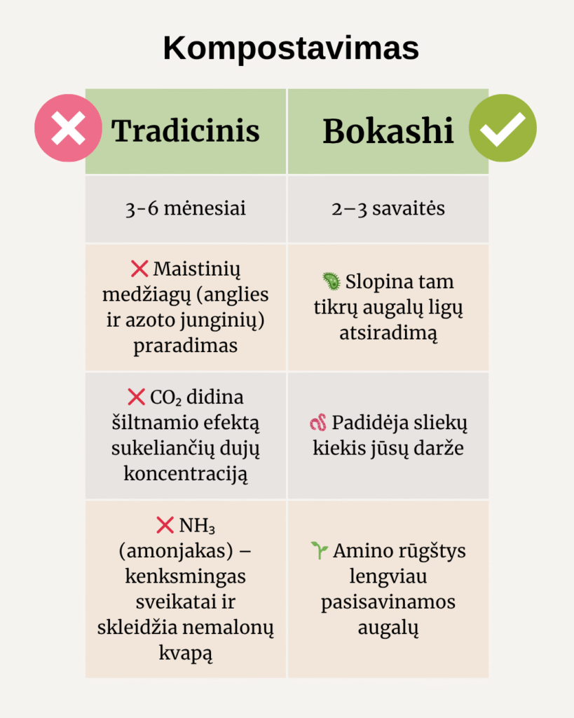 Bokashi vs tradicinis kompostavimas